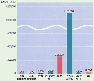 木は環境に負荷をかけない原材料です