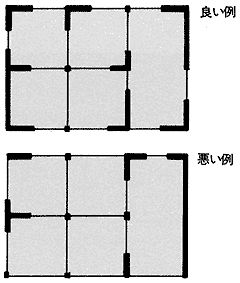 地震力は重さに比例