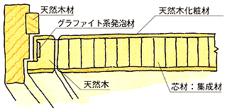 木の防火戸(20分の遮炎性能)