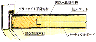 木の防火戸(60分の遮炎性能)