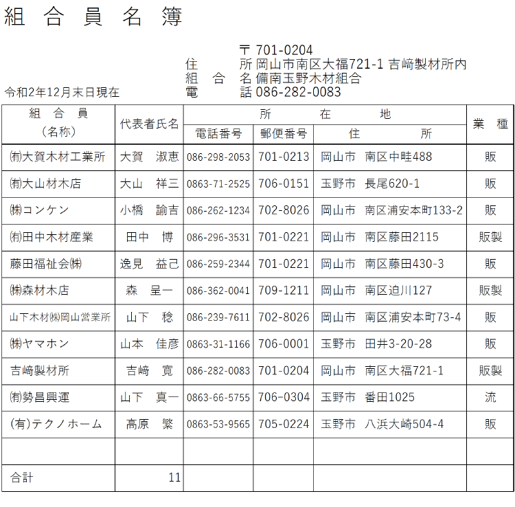 備南玉野木材組合