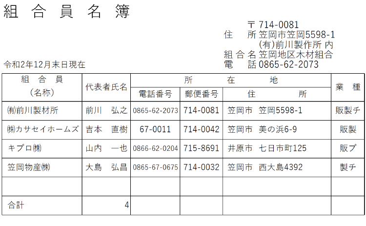 笠岡地区木材組合