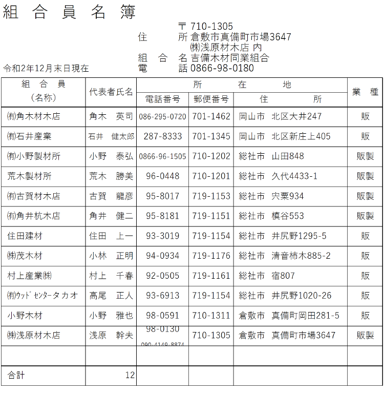 吉備木材同業組合