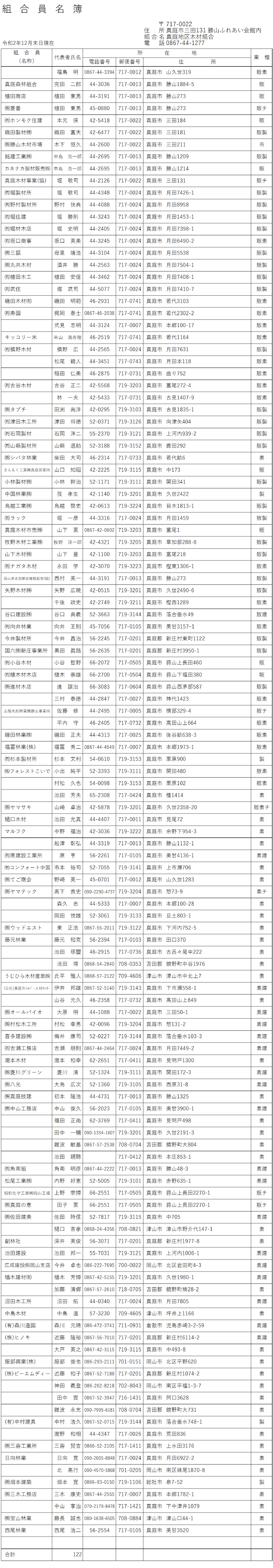 真庭地区木材組合