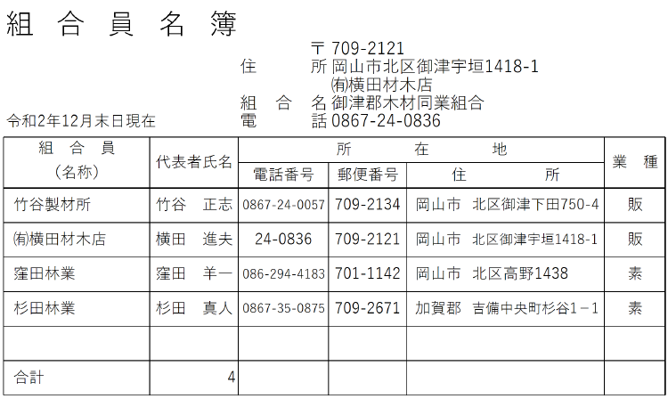 御津郡木材同業組合