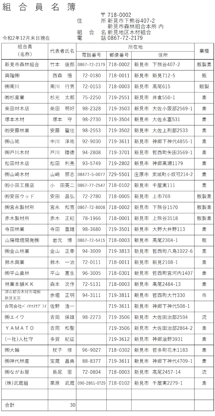 新見地区木材組合