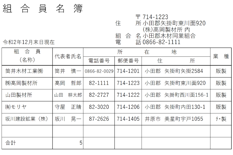 小田郡木材同業組合