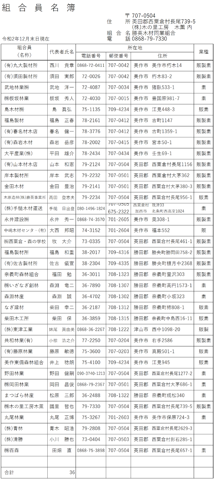 勝英木材同業組合