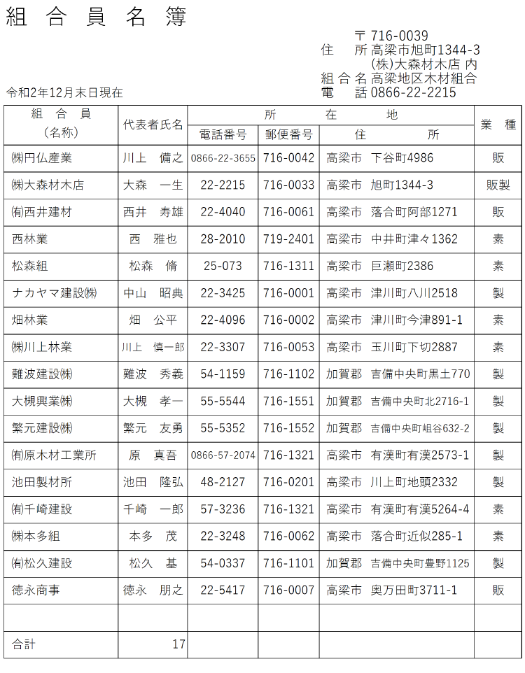 高梁地区木材組合