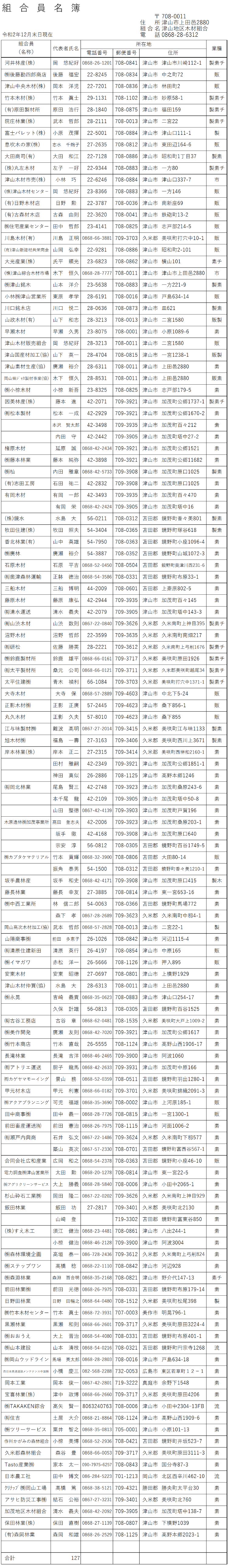 津山地区木材組合